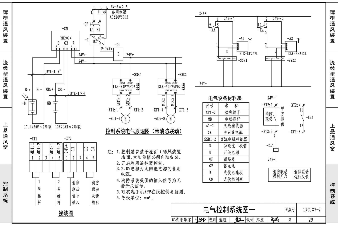 19ci87-2采光通風天窗電氣控制圖1